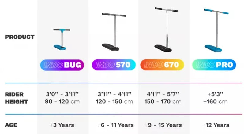 Trampolínová koloběžka Indo Pro V2 Green Mamba